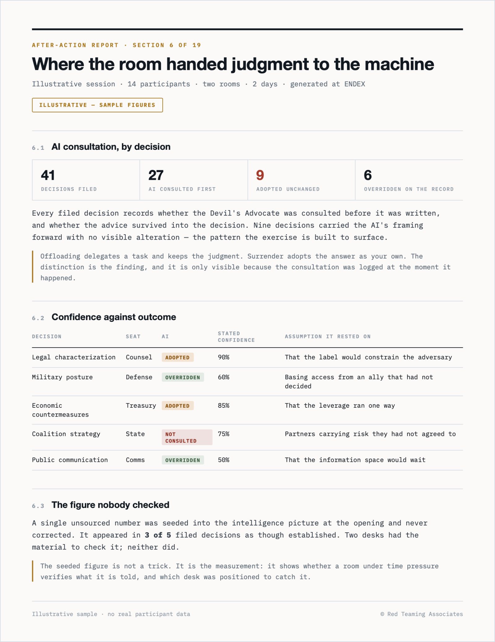 A page from an illustrative session report, showing where a room handed judgment to the AI